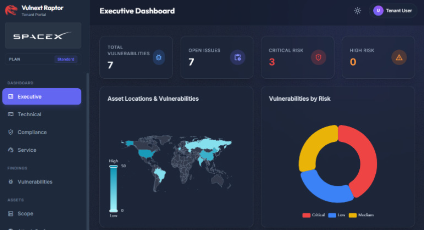 Vista del Executive Dashboard de Raptor con métricas de vulnerabilidades, mapa de activos y distribución de riesgo.