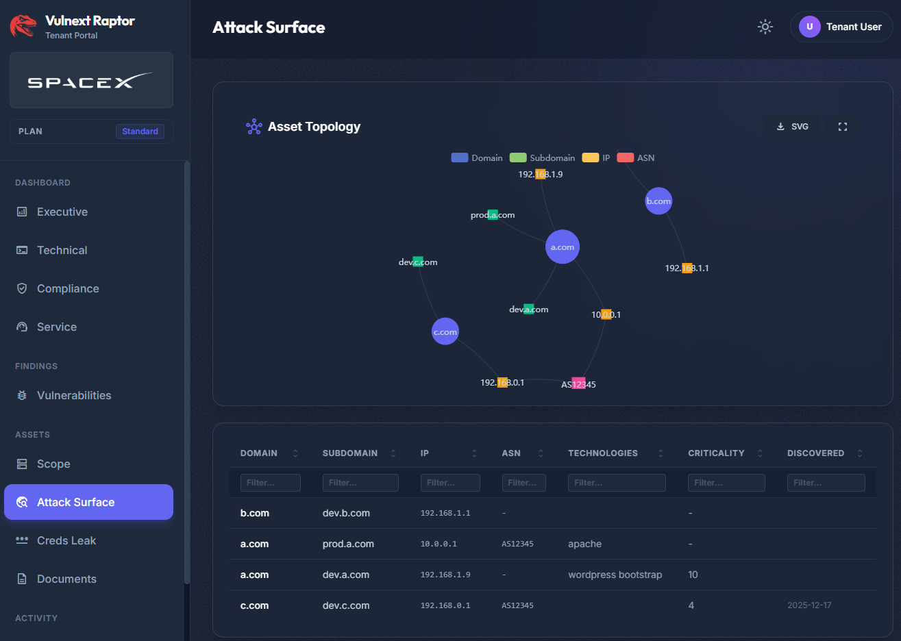 Vista de Attack Surface en Raptor mostrando la topología de activos y el listado de dominios con tecnologías detectadas.